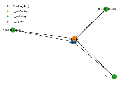 ../_images/tutorial_shear-elastic-modulus-dependency_3_0.png