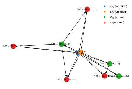 ../_images/tutorial_shear-elastic-modulus-dependency_6_0.png